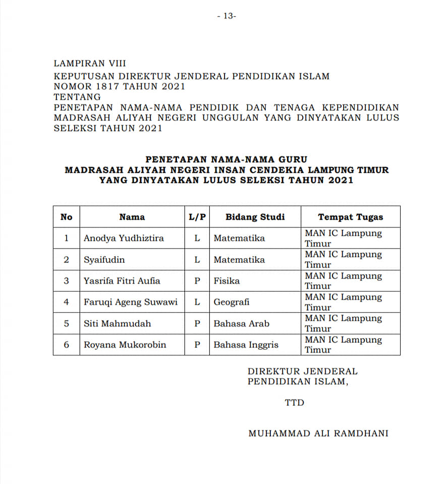 Pengumuman Hasil Seleksi PTK MAN IC Lampung Timur Tahun 2021