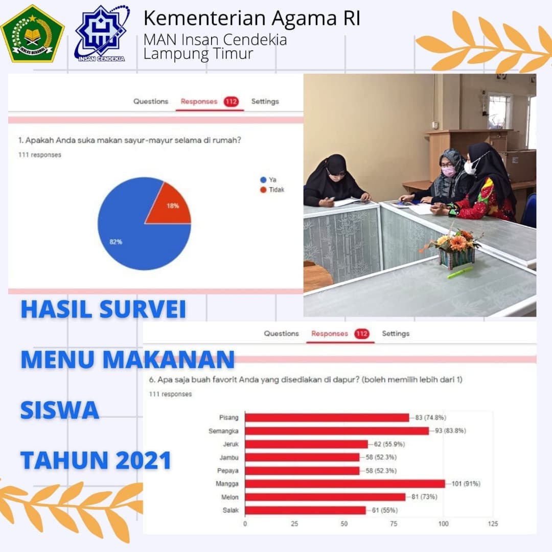Berikan Layanan Terbaik bagi Siswanya, MAN IC Lampung Timur Lakukan Survei Menu Makanan