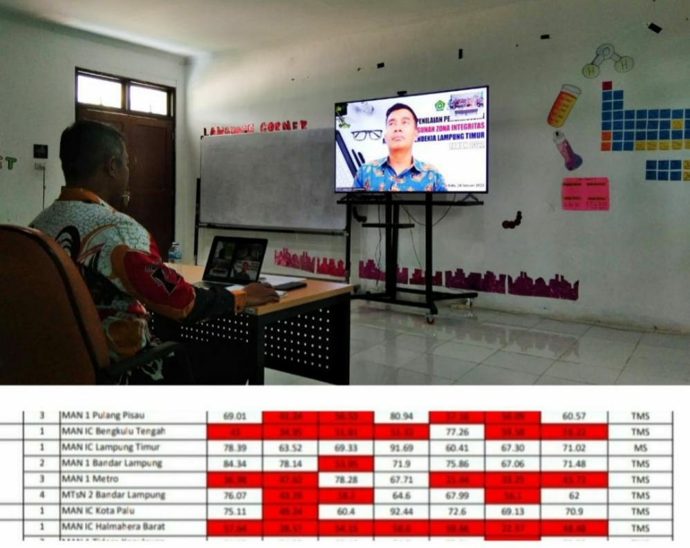 Dirjen Pendis Umumkan Hasil Penilaian Pendahuluan ZI-WBK/WBBM, MAN IC Lampung Timur Lulus Tahap Selanjutnya