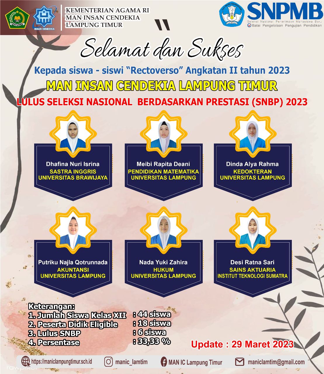 6 Peserta Didik MAN IC Lampung Timur Lolos SNBP 2023