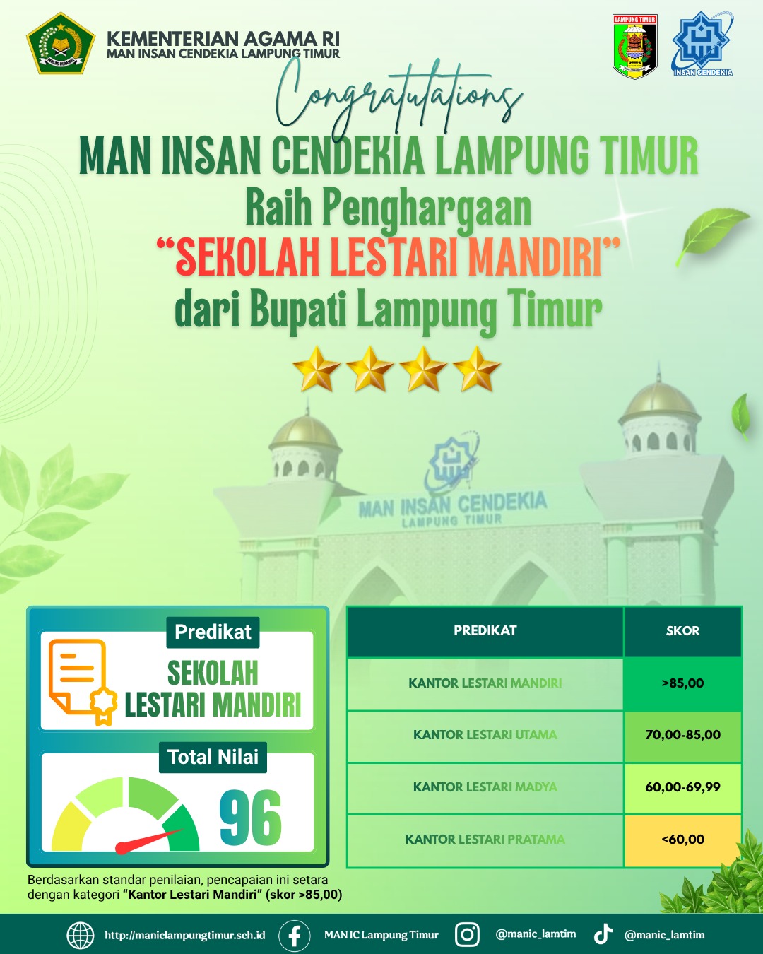 Harmoni Akademik dan Alam: MAN IC Lampung Timur Sabet Penghargaan Sekolah Lestari Mandiri 2026