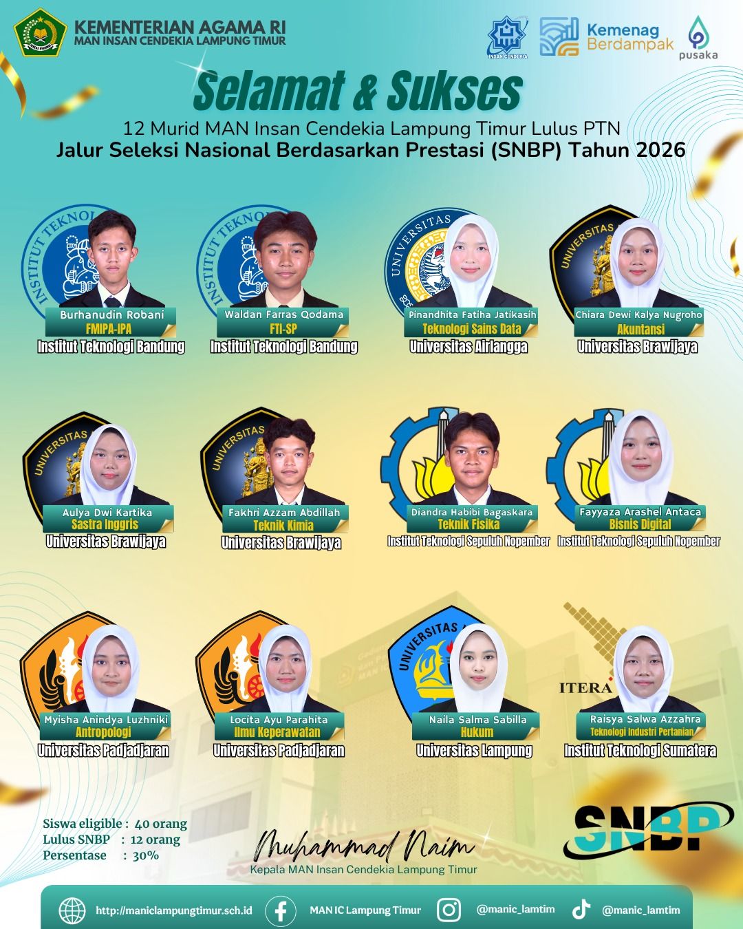 12 Murid MAN IC Lampung Timur Lolos SNBP 2026: Langkah Pasti Menuju Kampus Impian